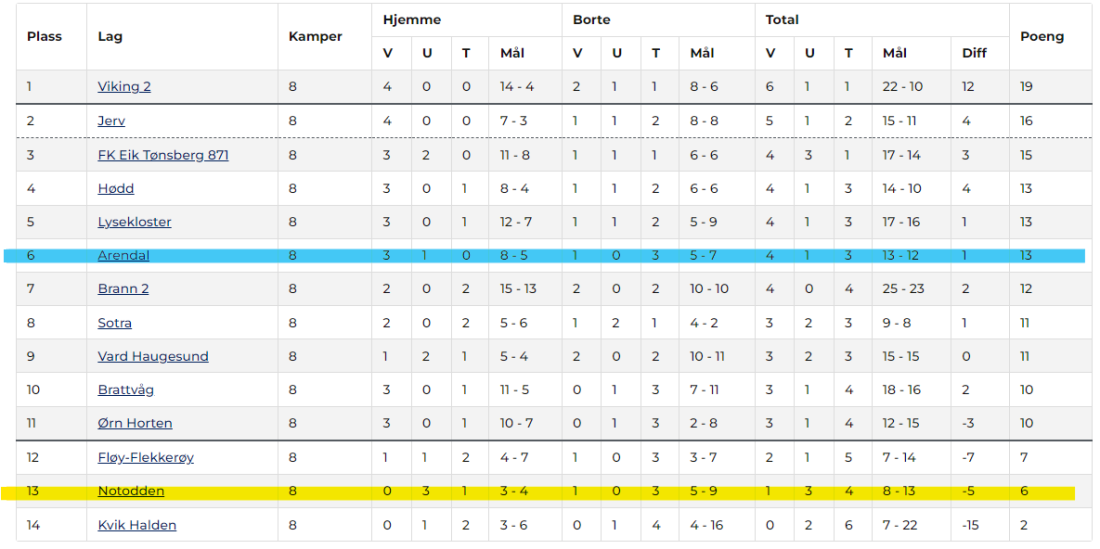 tabell notodden.png